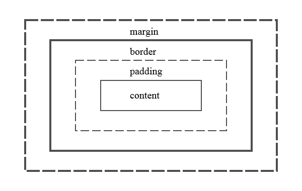 CSS-box
