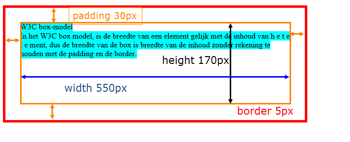 CSS content box model