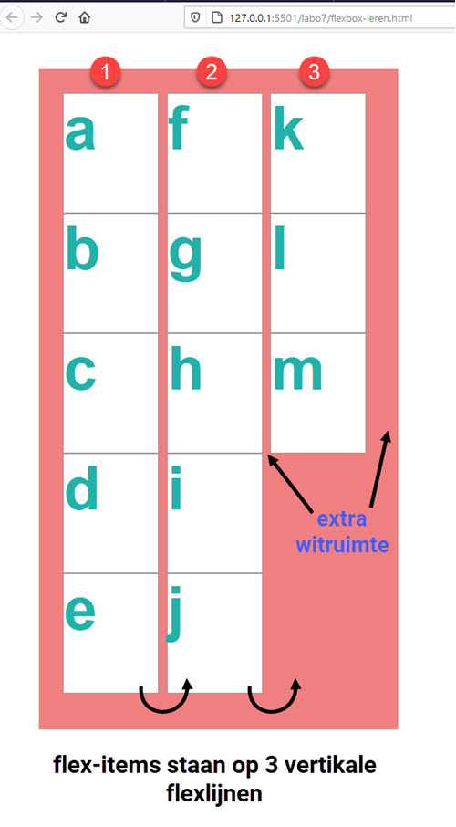 flexbox flex-direction: column flex-wrap: wrap
