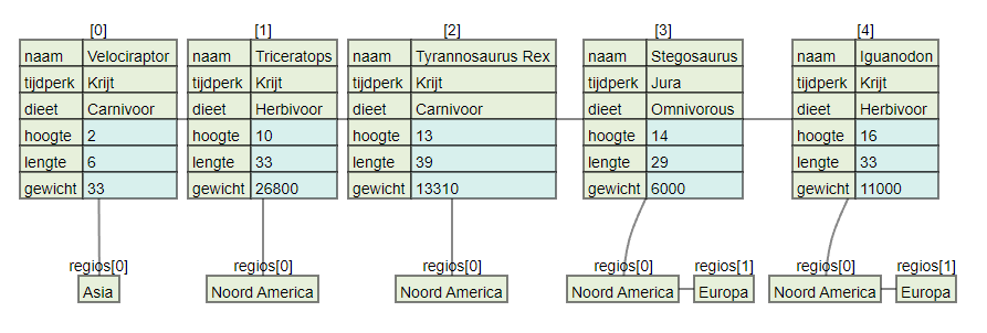 Visualisatie JSON array van objecten