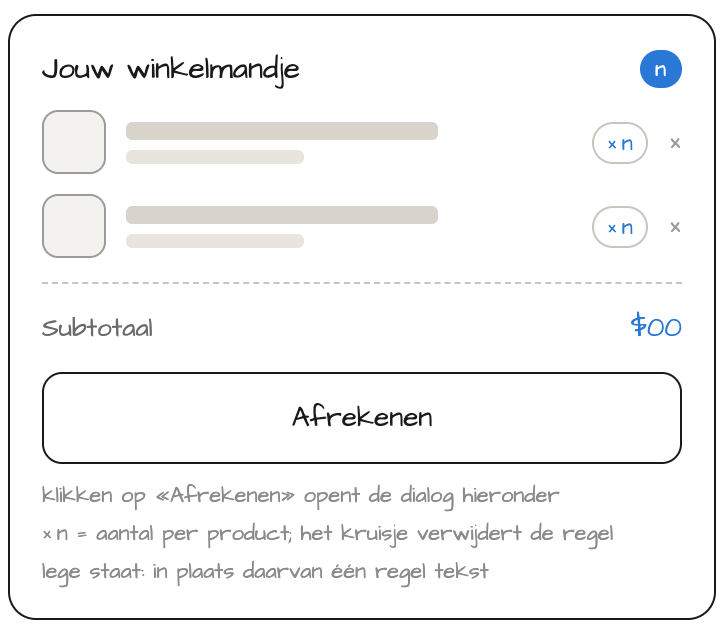 Wireframe van het winkelmandje